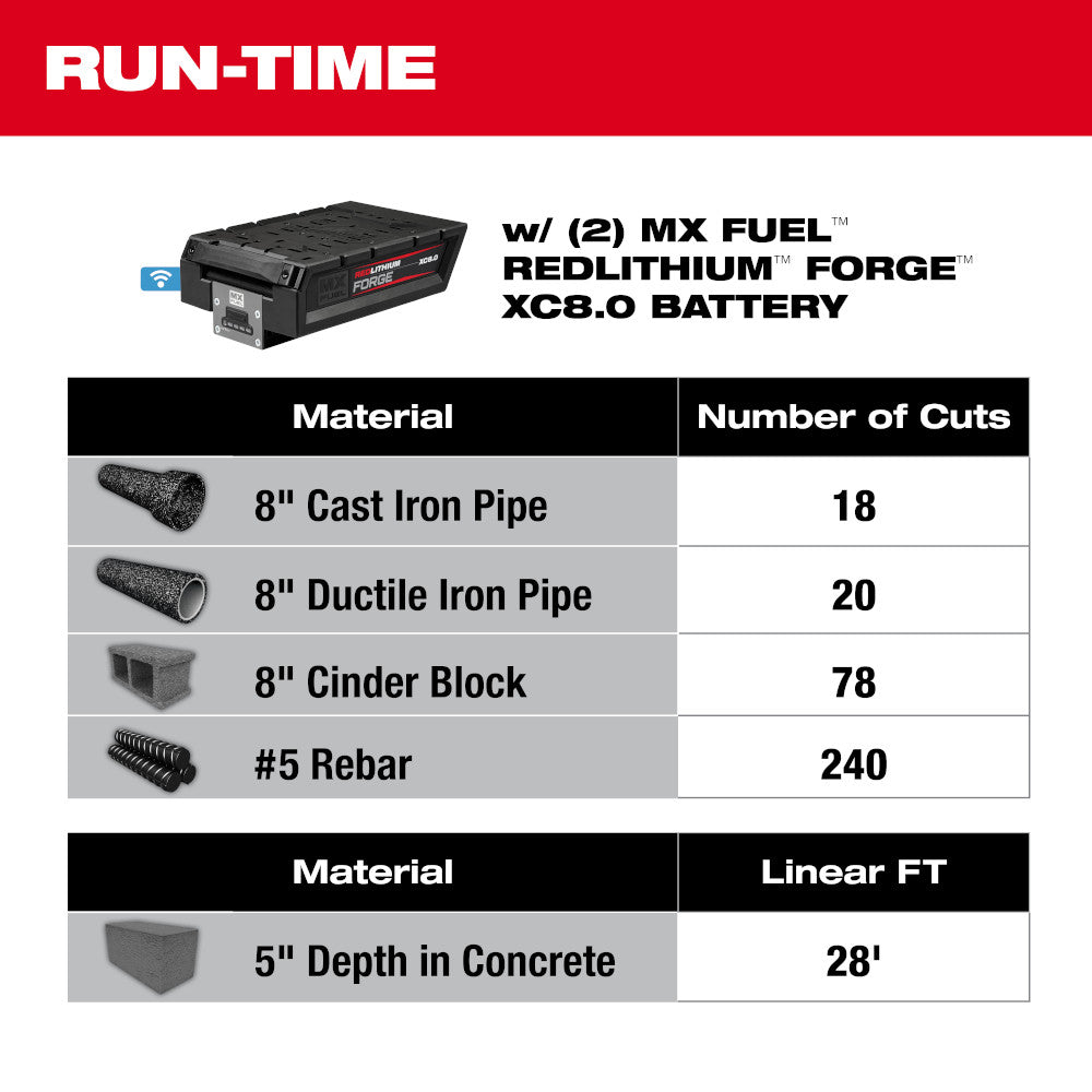 Milwaukee MXF315-2XC - Scie à tronçonner MX FUEL™ 14" avec kit de frein RAPIDSTOP™