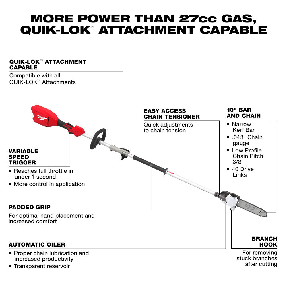 Milwaukee 3115-20PS Technical Feature Callouts and Mechanisms