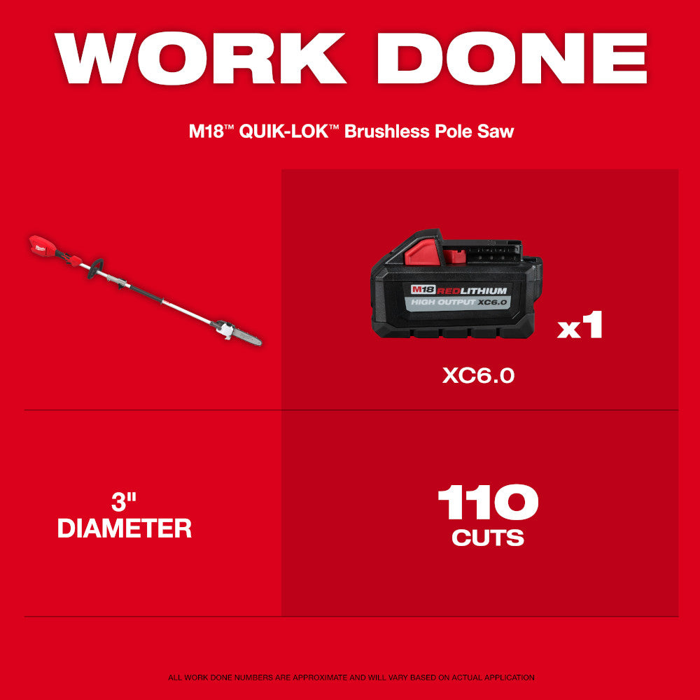 Milwaukee 3115-20PS Work Done 110 Cuts with XC6.0 Battery