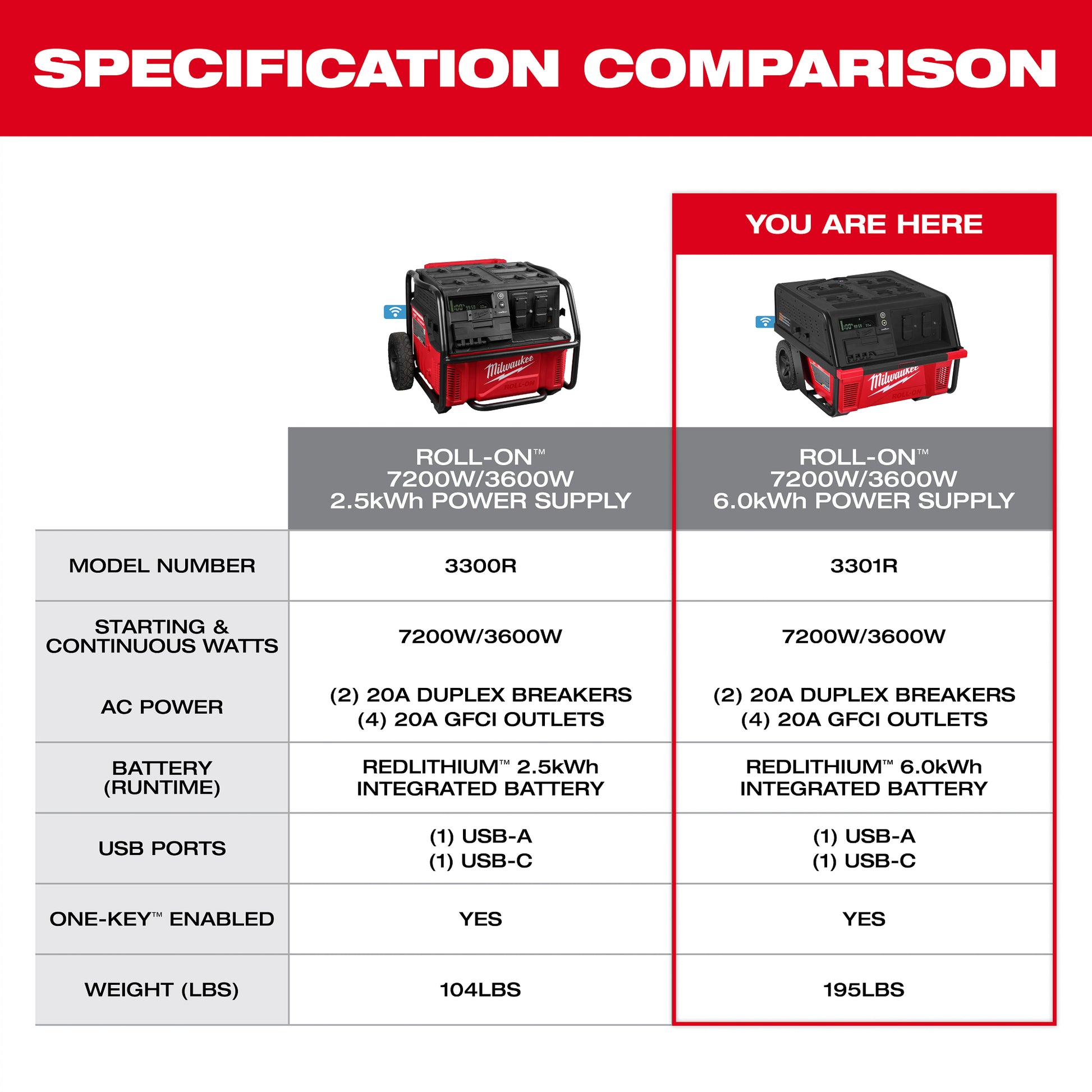 ROLL-ON 6.0kWh Power Supply