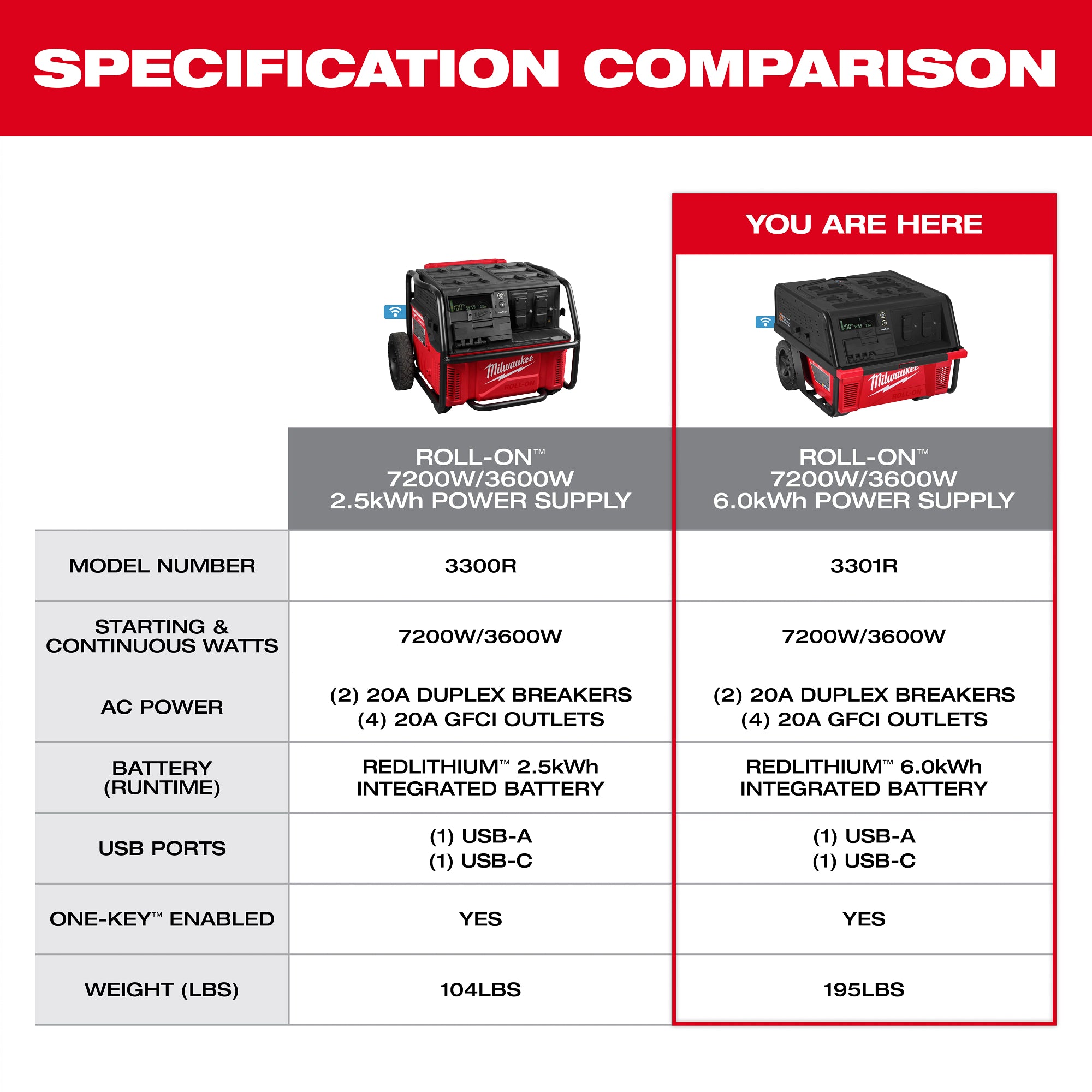 ROLL-ON 6.0kWh Power Supply