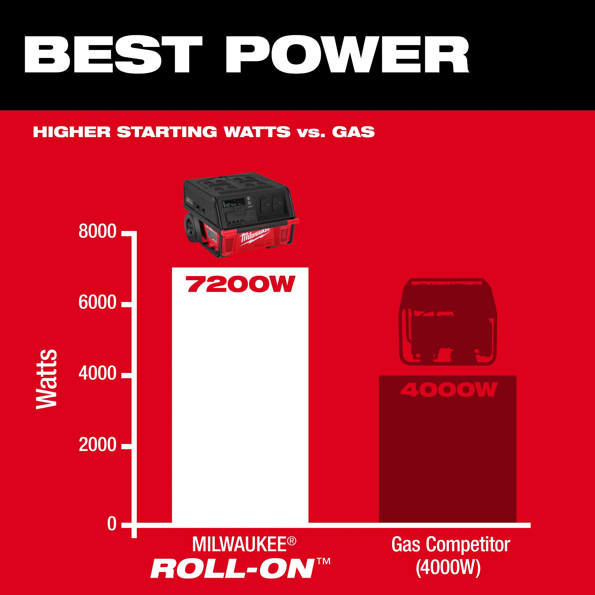ROLL-ON 6.0kWh Power Supply