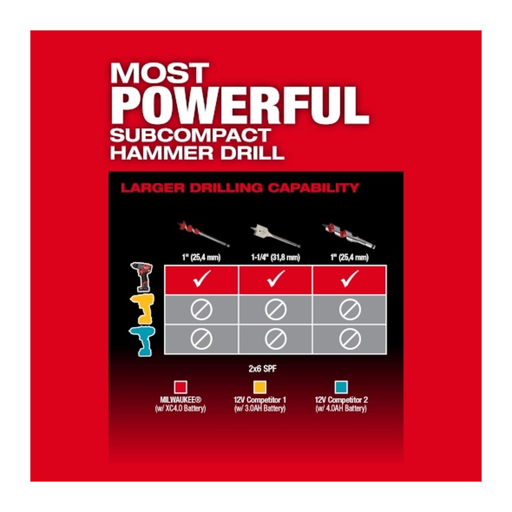 Milwaukee M12 FUEL 1/2" Hammer Drill/Driver - power comparison