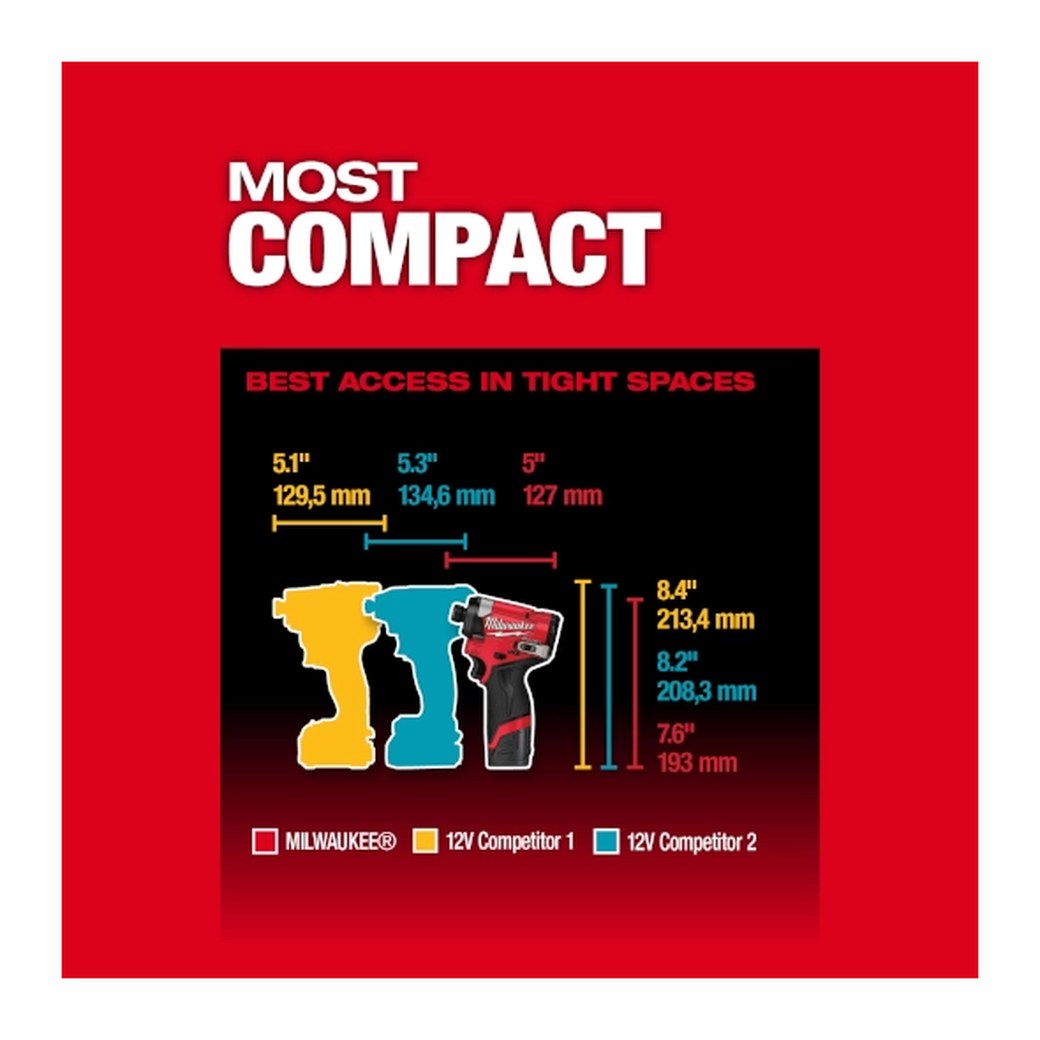 Milwaukee M12 FUEL 1/4" Hex Impact Driver - compact size comparison