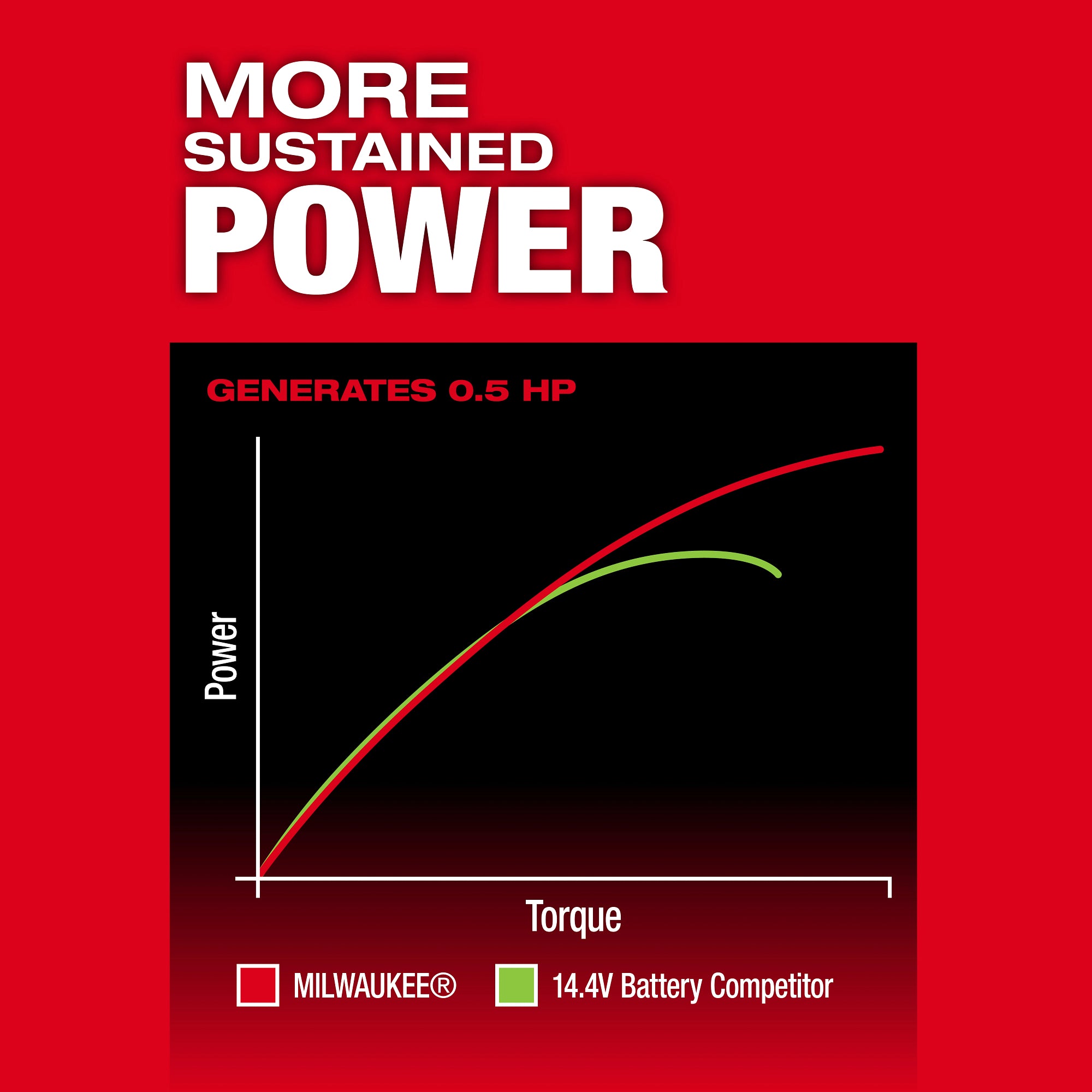 M12 FUEL Ext Die Grinder