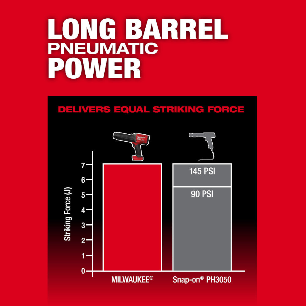 Milwaukee 3771-21 M18 FUEL™ STRIKER™ Hammer Chisel Kit