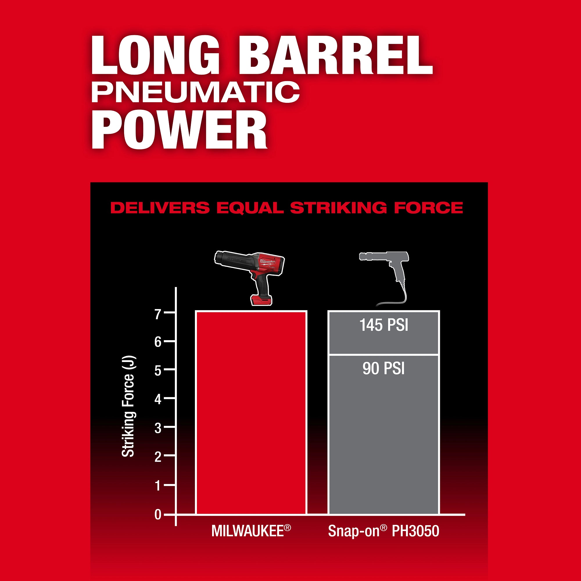Cordless Air Hammer