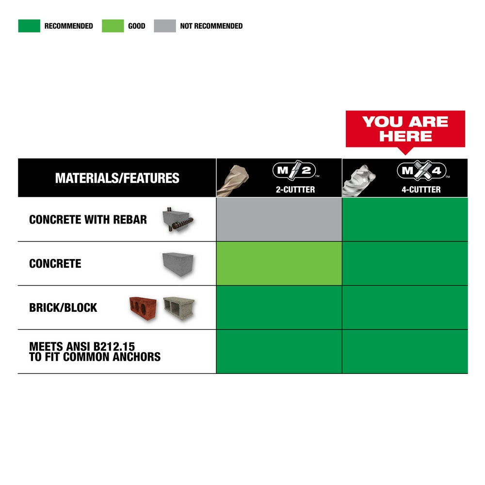 Milwaukee 48-20-3936 - Foret SDS-Max 4-Cutter 3/4 po x 30 po x 36 po