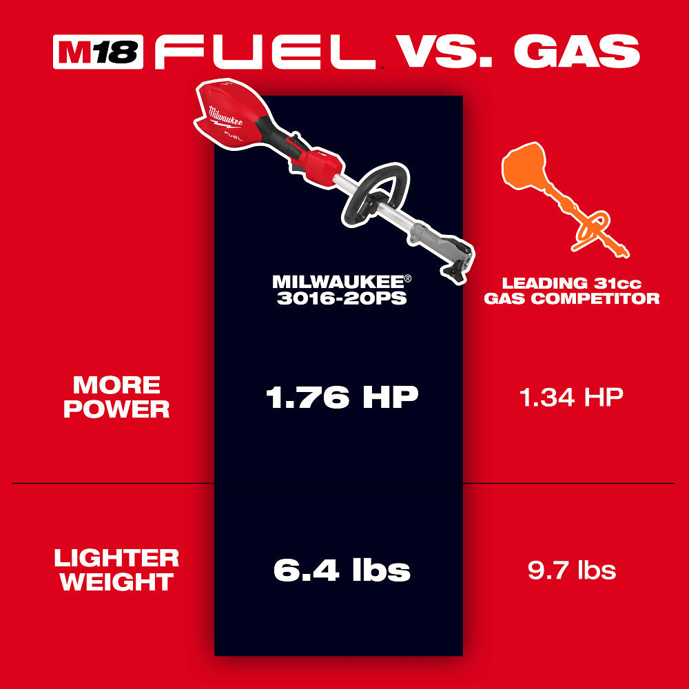 Milwaukee 3016-20 - M18 FUEL™ Power Head w/ QUIK-LOK™