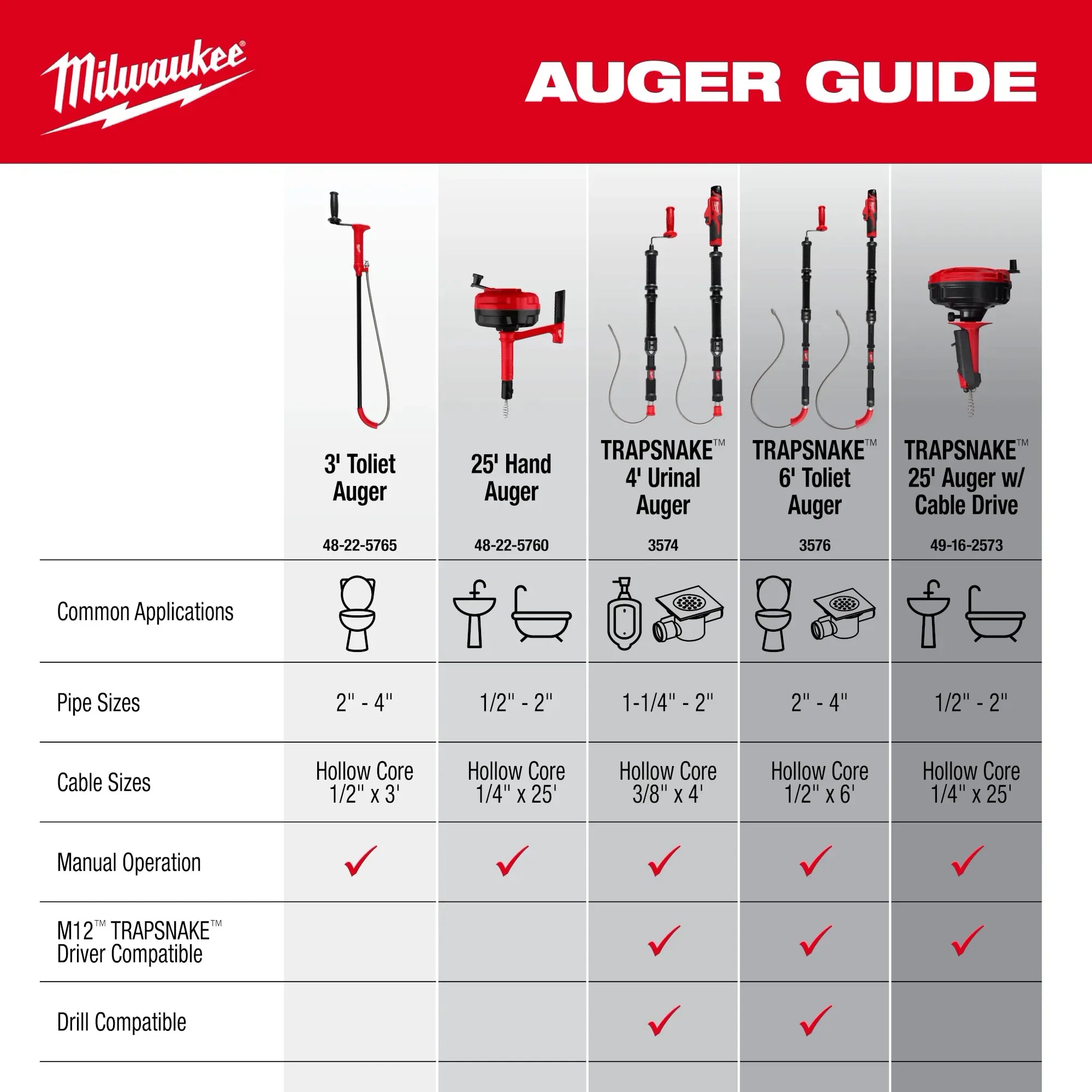 Milwaukee 48-22-5760 - 25' Hand Auger