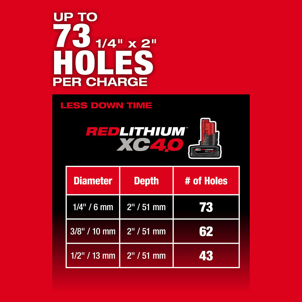 Milwaukee 2508-20 - M12 FUEL™ 5/8" SDS Plus Bohrhammer