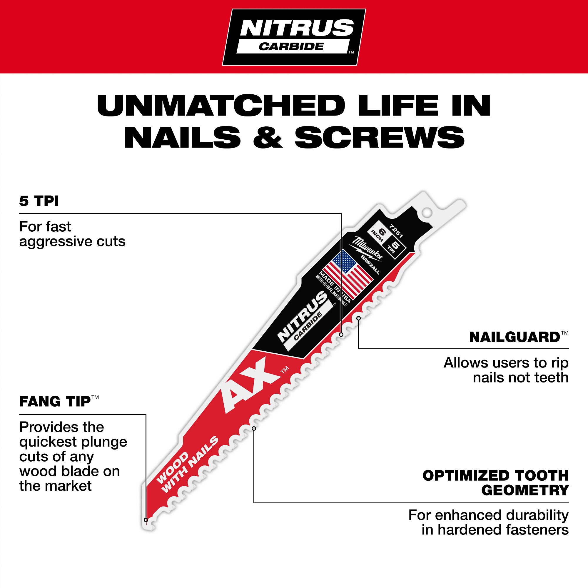 Milwaukee AX Nitrus Carbide Blade Detail View