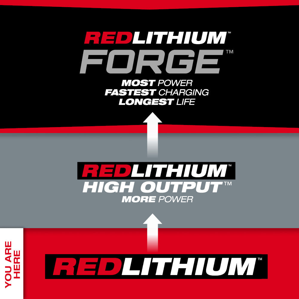 Milwaukee 48-11-1820 - M18™ REDLITHIUM™ 2,0 Ah Kompakt-Akkupack