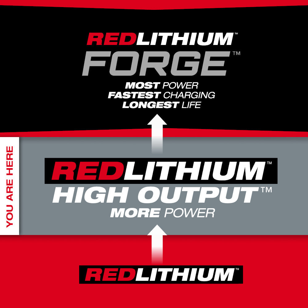 Milwaukee 48-11-1837 - M18™ REDLITHIUM™ HIGH OUTPUT™ CP3.0 Battery 2 Pack