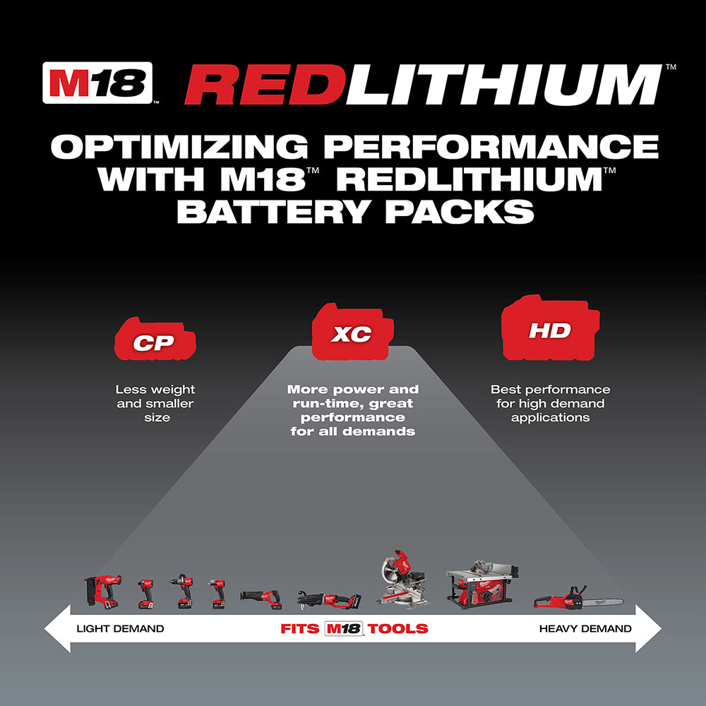 Milwaukee 48-11-1852 – M18™ REDLITHIUM™ XC 5,0 Ah Akkupack mit erweiterter Kapazität (2 Stück)