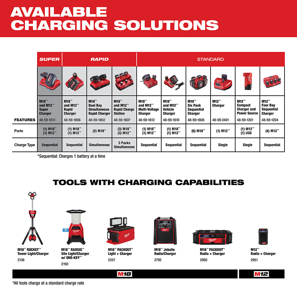 Milwaukee 48-11-1852 – M18™ REDLITHIUM™ XC 5,0 Ah Akkupack mit erweiterter Kapazität (2 Stück)