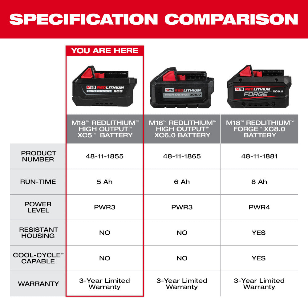 Milwaukee 48-11-1855 M18™ REDLITHIUM™ HIGH OUTPUT™ XC5™ Battery Pack