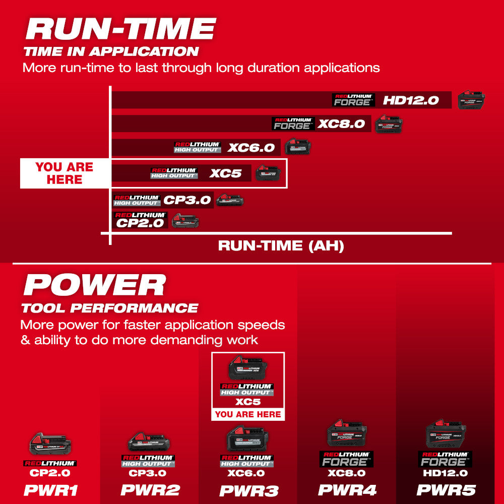 Milwaukee 48-11-1855 M18™ REDLITHIUM™ HIGH OUTPUT™ XC5™ Battery Pack