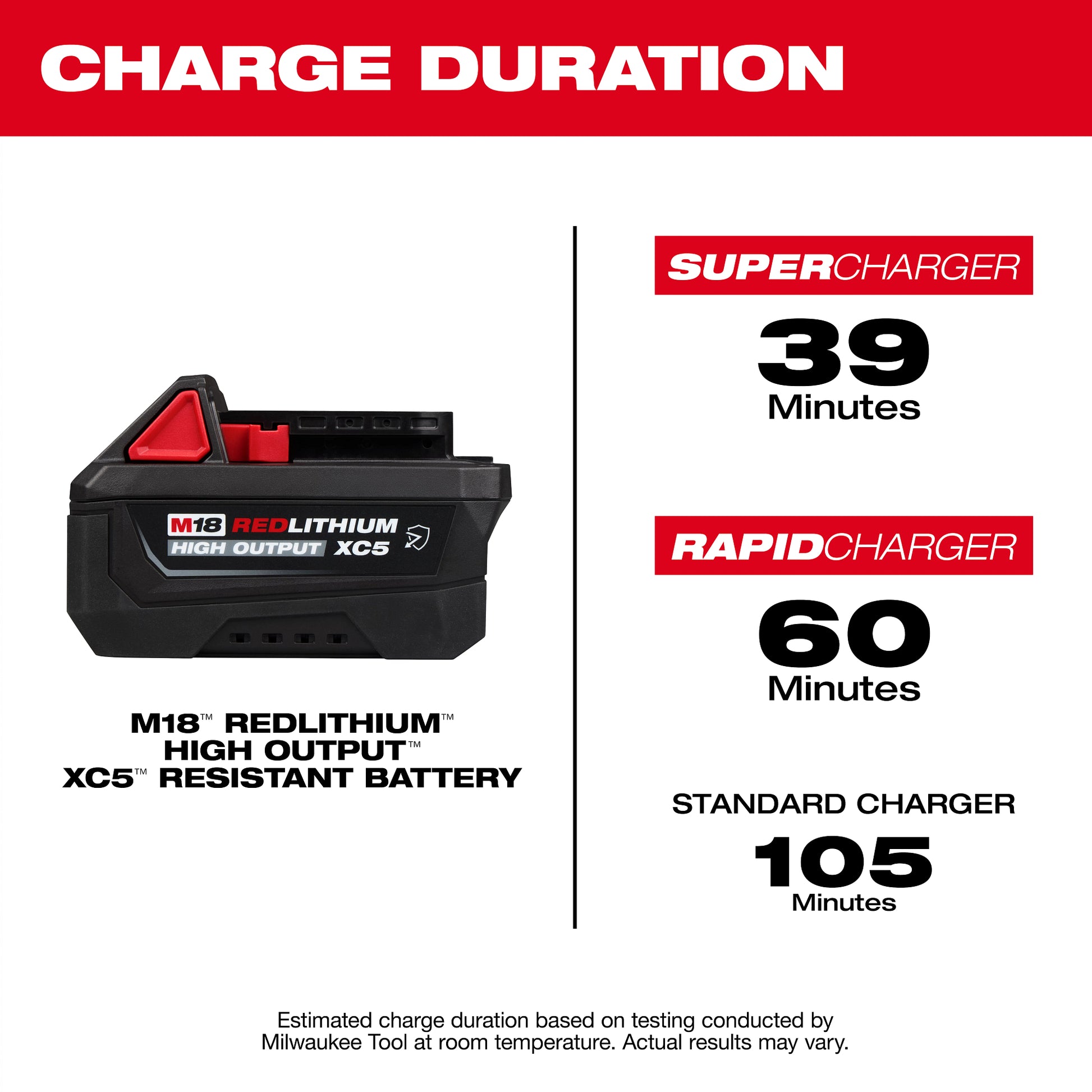 M18™ REDLITHIUM™ HIGH OUTPUT™ XC5™ Resistant Battery Pack