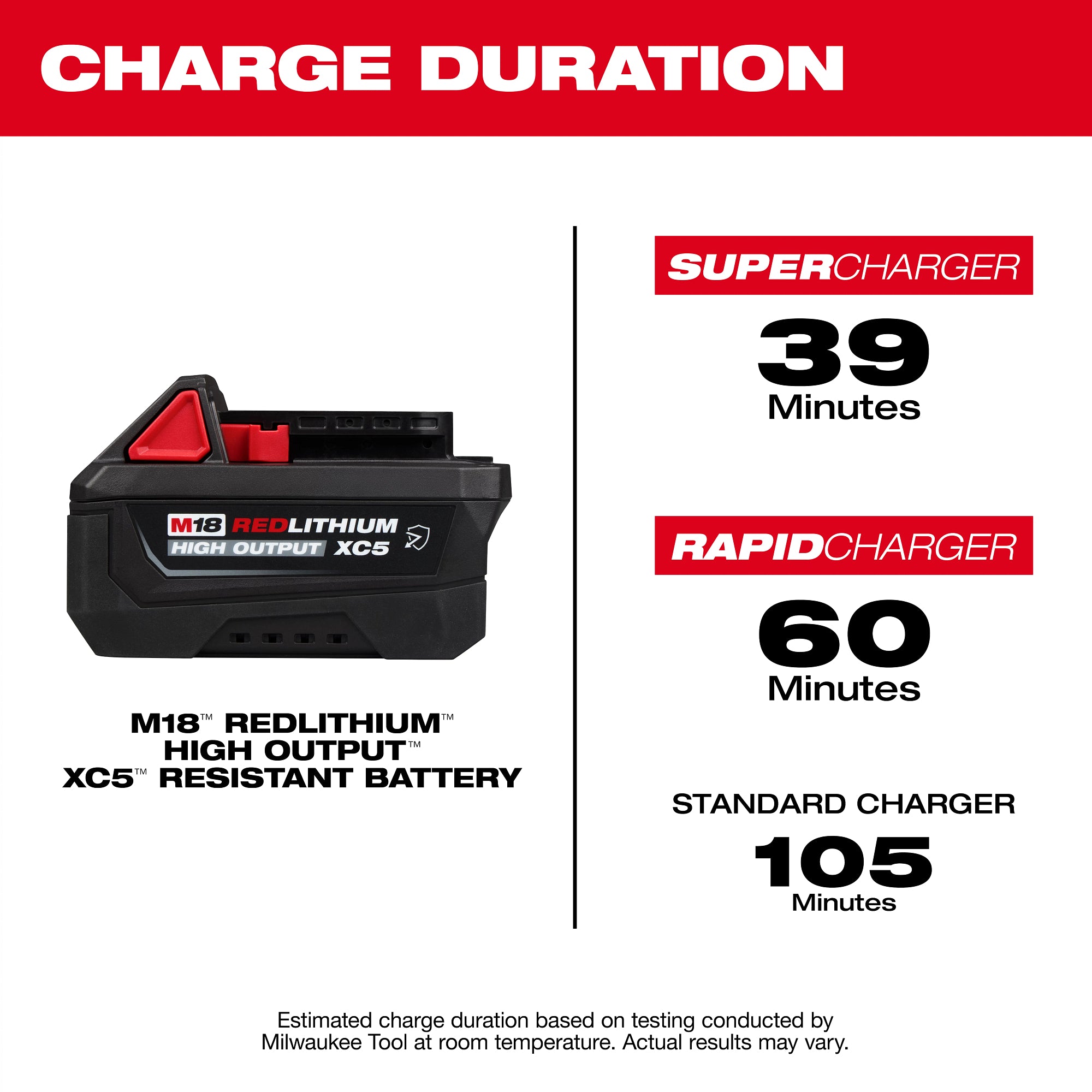 M18™ REDLITHIUM™ HIGH OUTPUT™ XC5™ Resistant Battery Pack