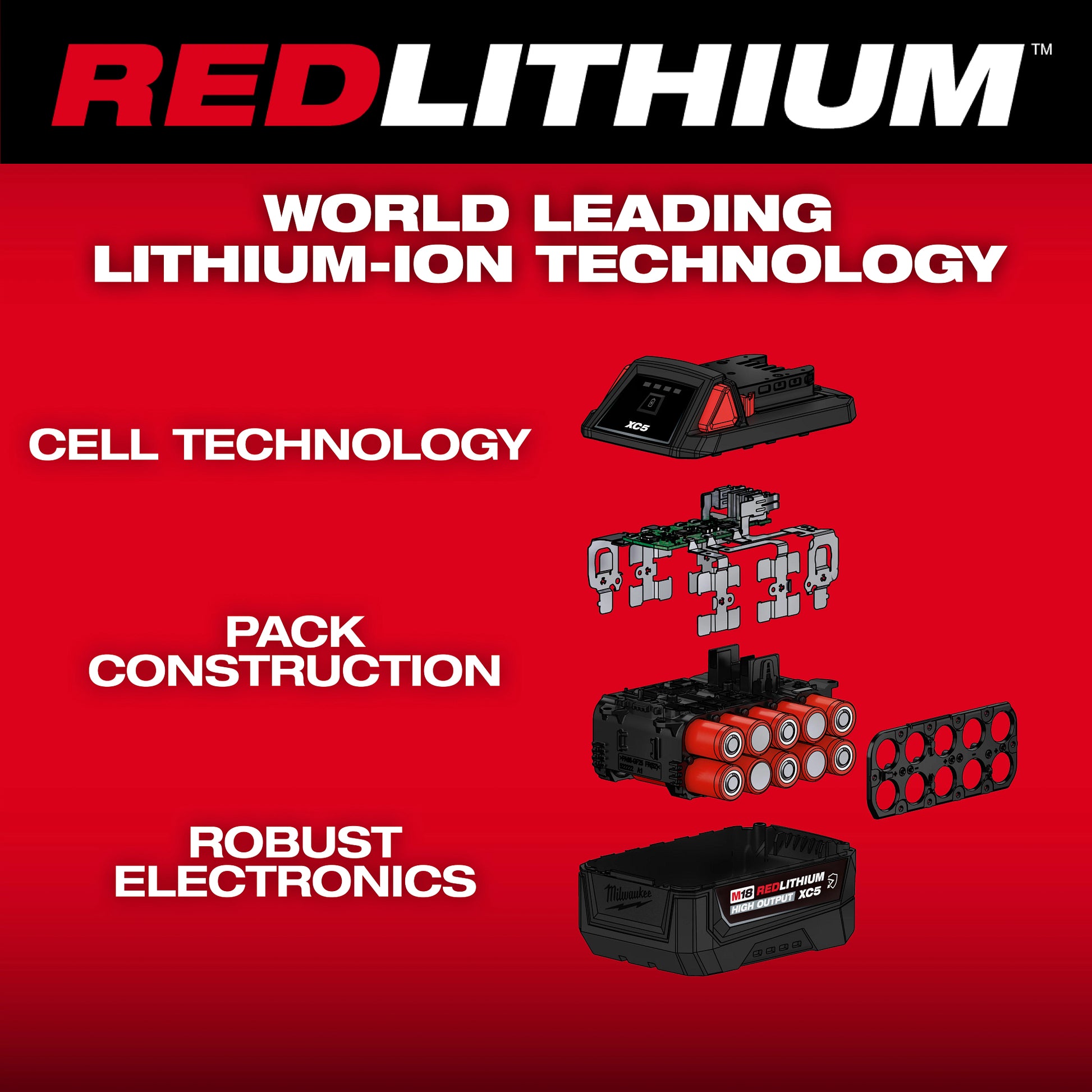 M18™ REDLITHIUM™ HIGH OUTPUT™ XC5™ Resistant Battery Pack