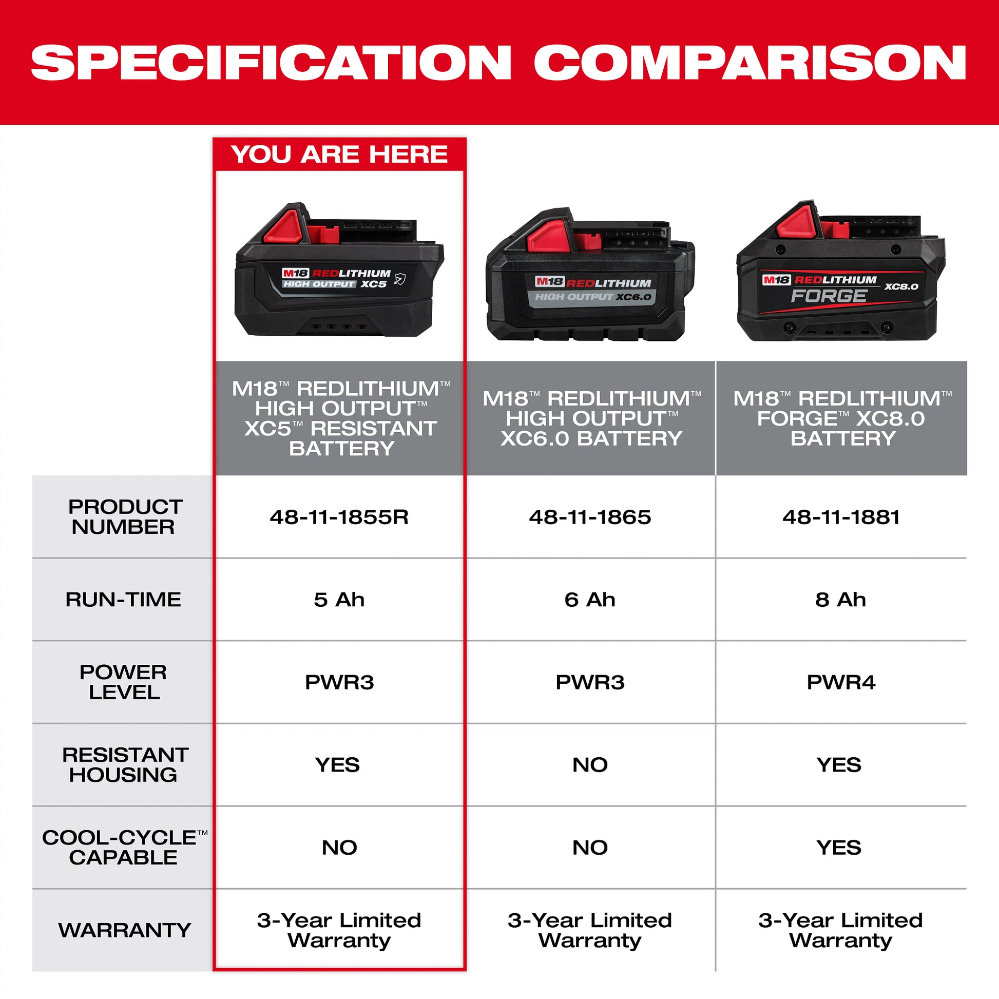 M18™ REDLITHIUM™ HIGH OUTPUT™ XC5™ Resistant Battery Pack