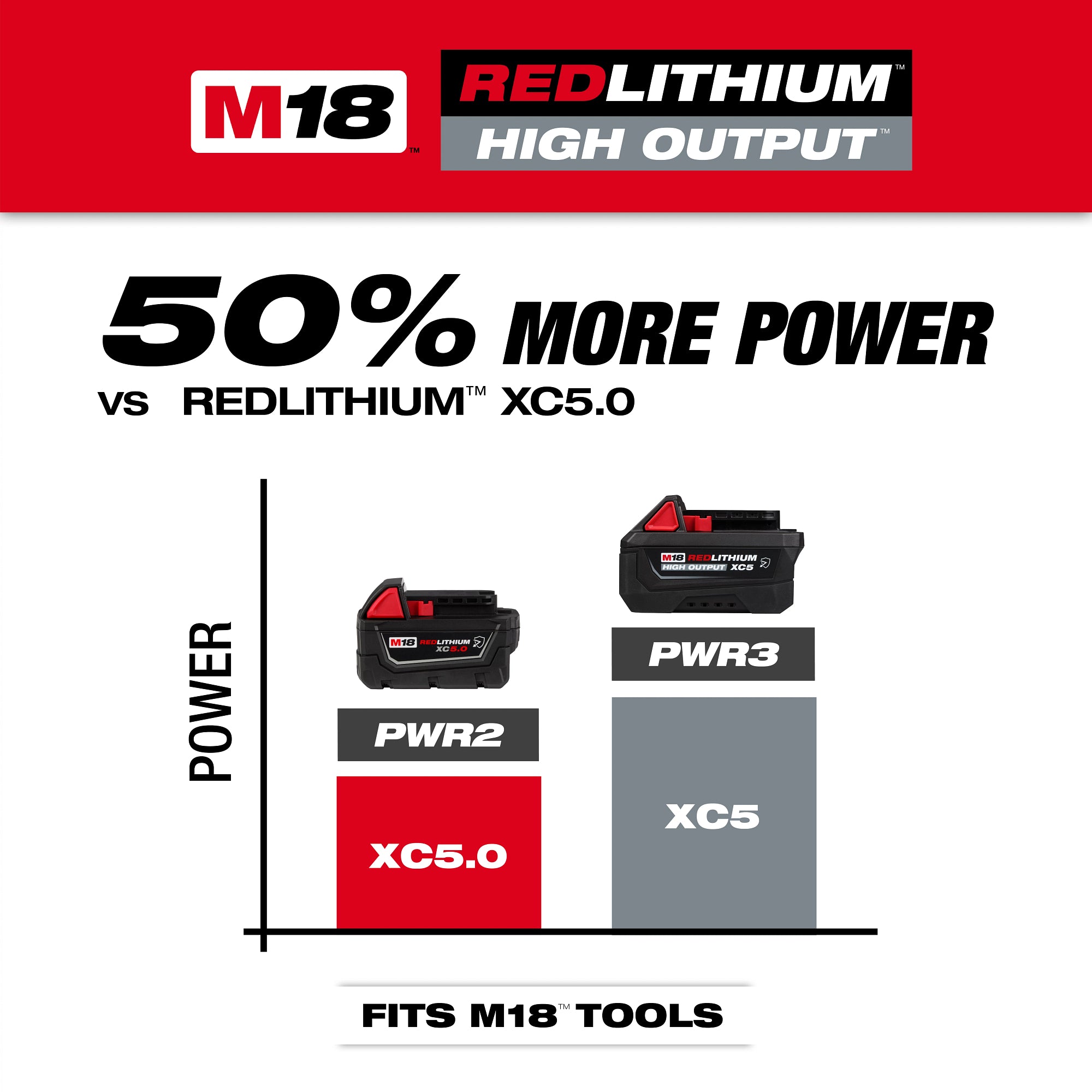 M18™ REDLITHIUM™ HIGH OUTPUT™ XC5™ Resistant Battery Pack