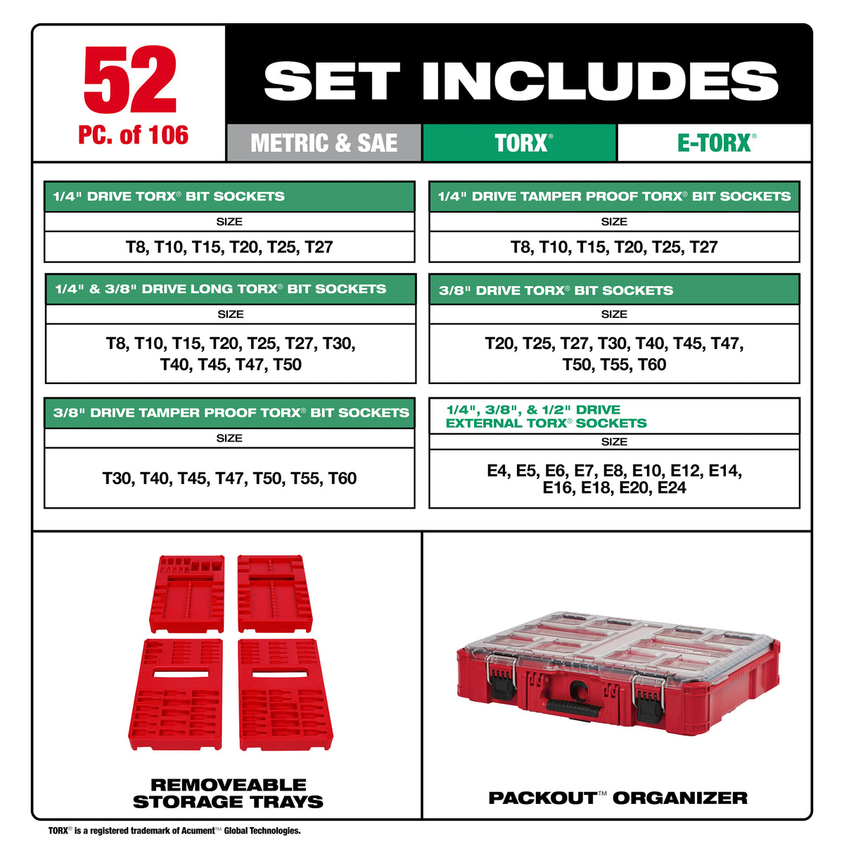106pc 1/4", 3/8", and 1/2" Drive Bit Socket Set with PACKOUT™ Organizer
