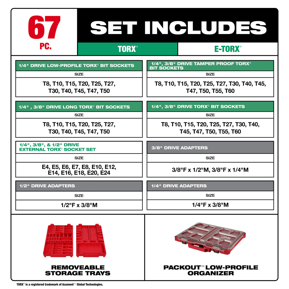 67pc 1/4”, 3/8”, and 1/2” Drive TORX® Bit Socket Set with PACKOUT™ ​Low-Profile Organizer