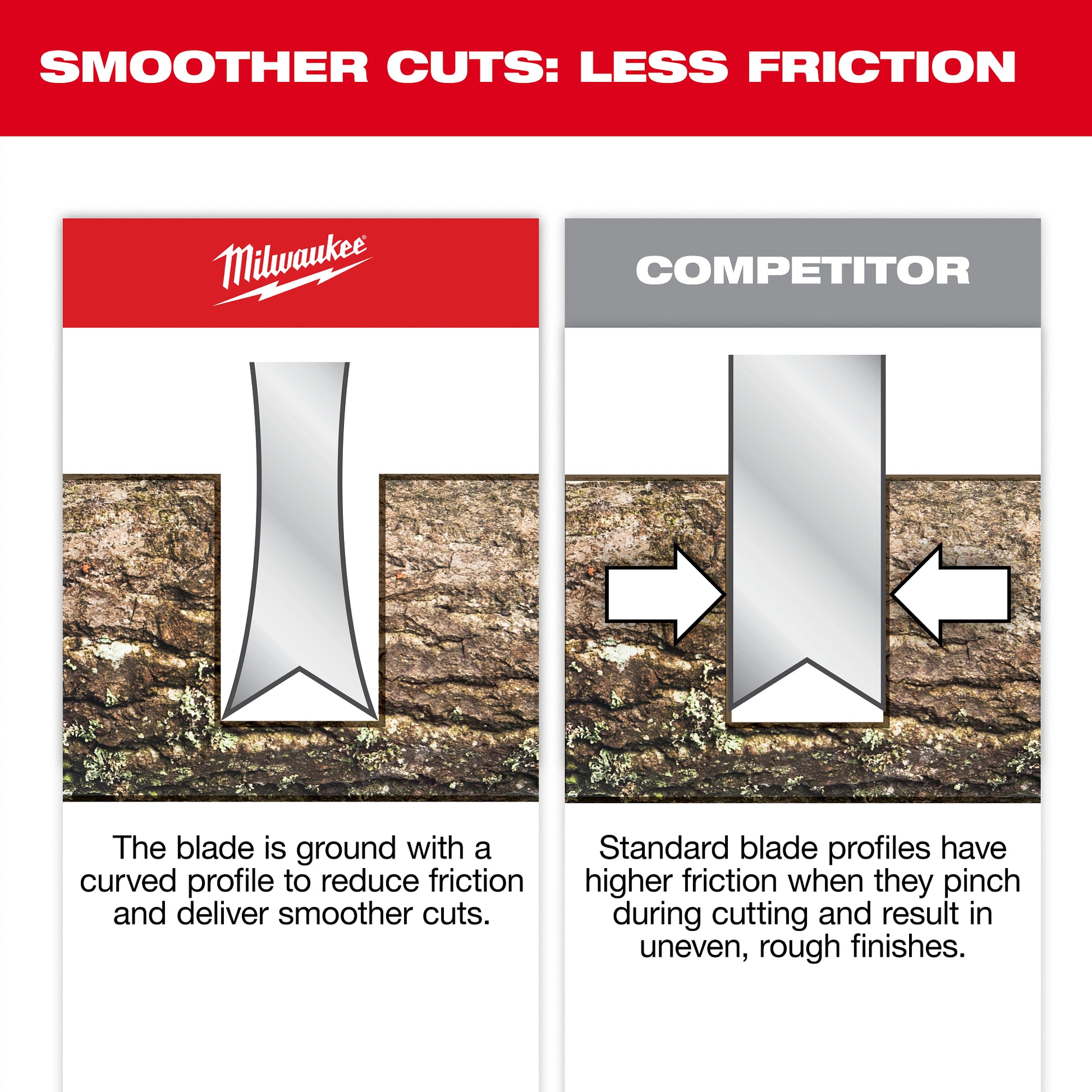 7” Folding Saw