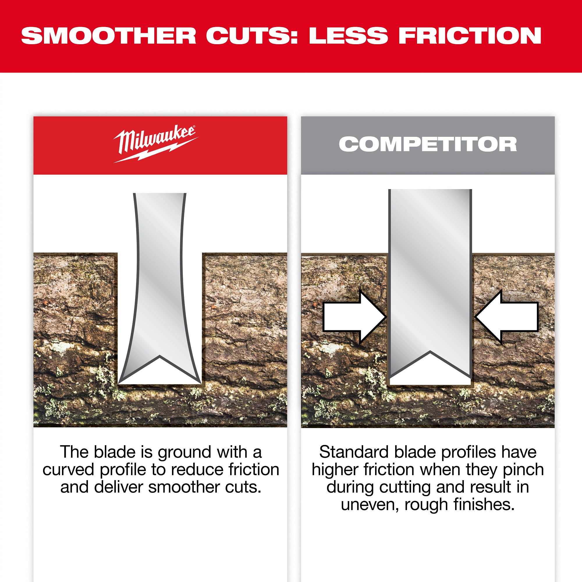 7” Folding Saw