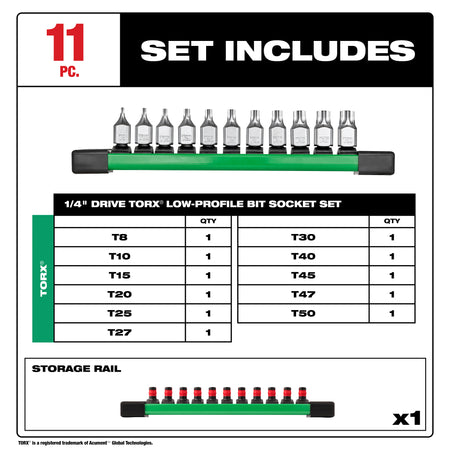 Milwaukee 48-22-9533 Set Contents with Rail