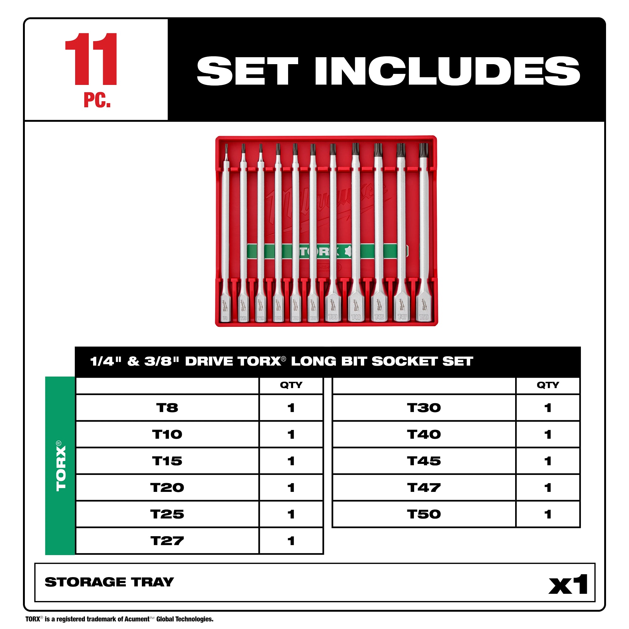 Milwaukee 48-22-9534 Set Contents and Tray