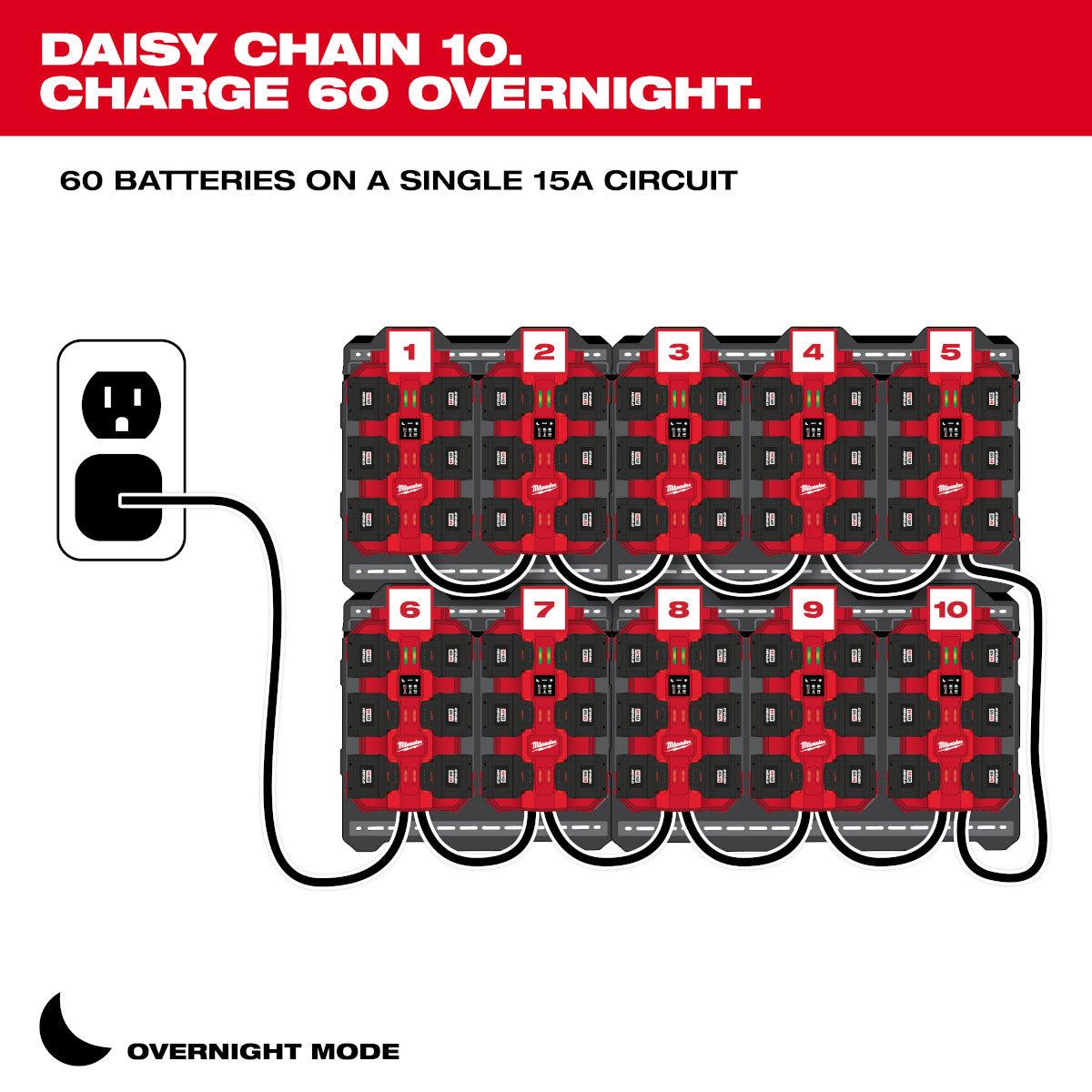 Milwaukee 48-59-1817 M18 Six Bay Daisy Chain Rapid Charger