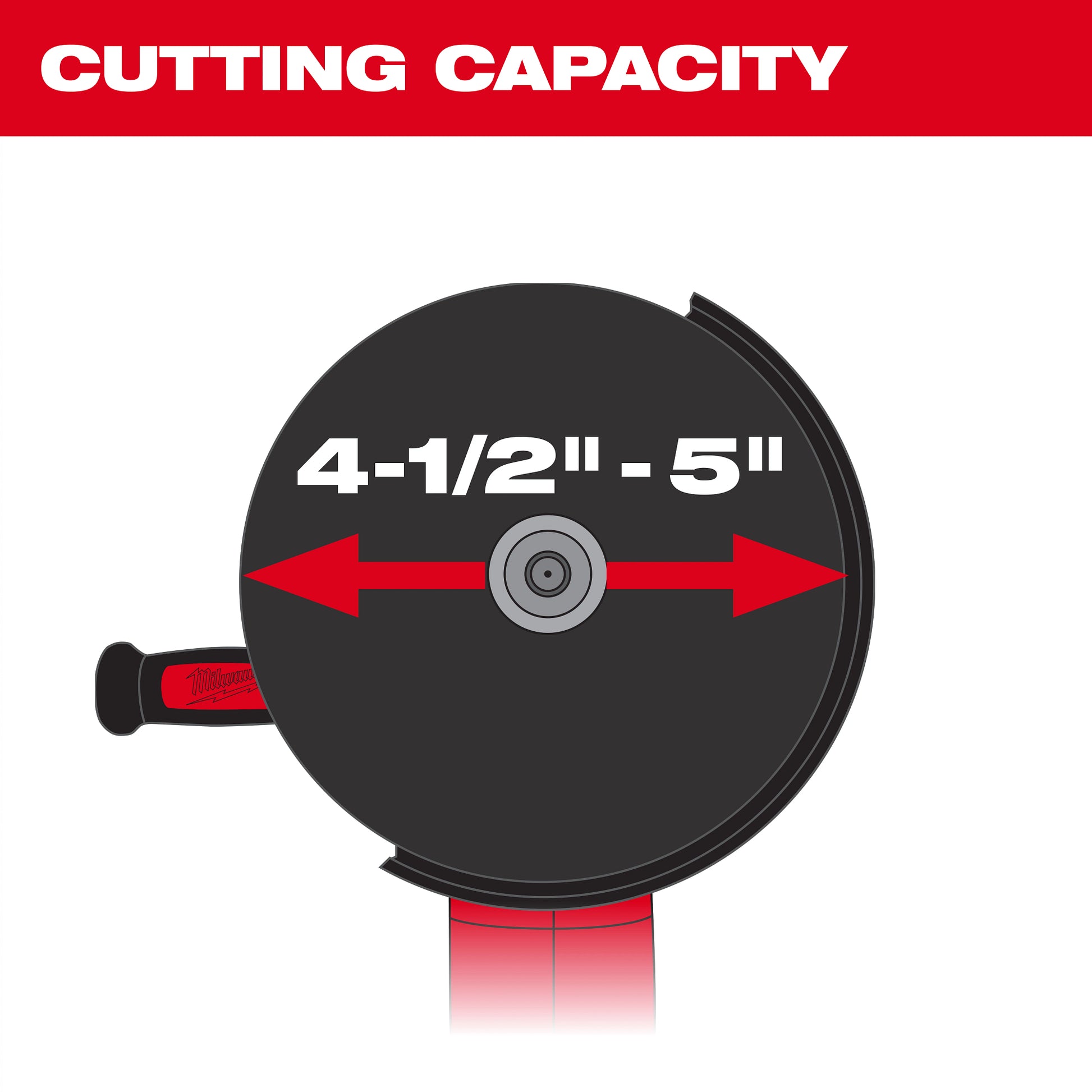 Milwaukee 49-40-6205 Cutting Capacity and Depth Guide
