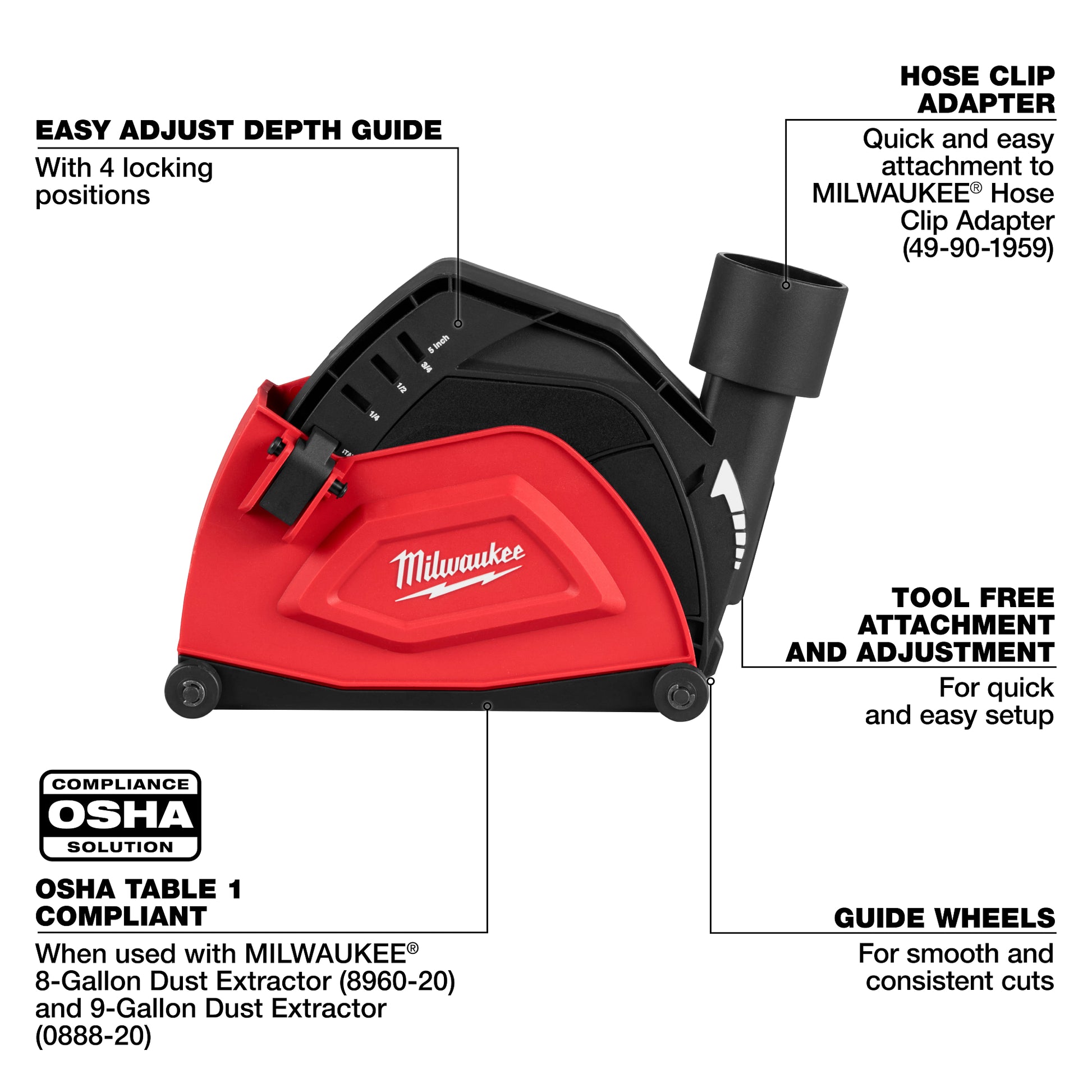Milwaukee 49-40-6205 Angle View Showcasing Guide Plate
