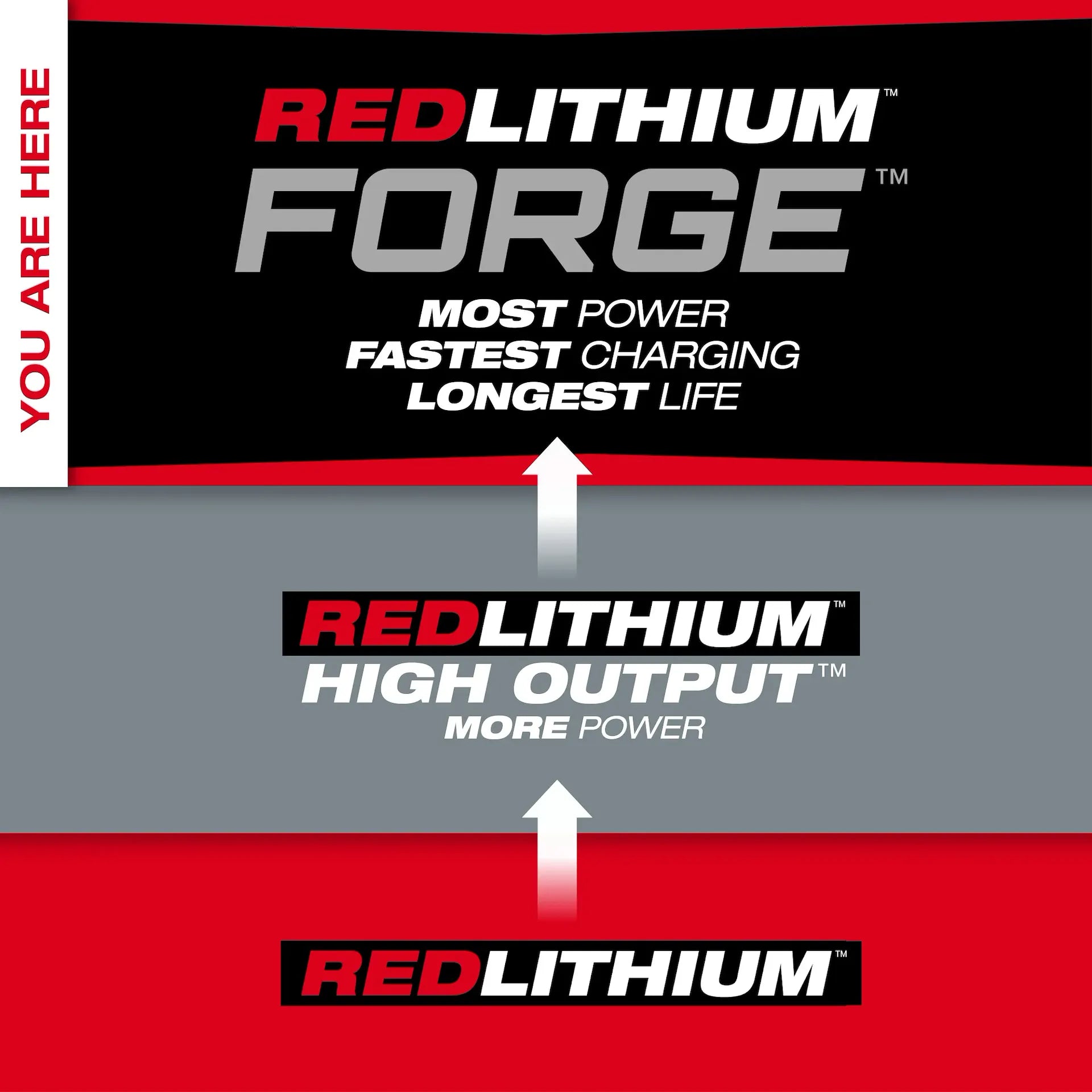 Milwaukee 48-59-1881 - Kit de démarrage M18™ REDLITHIUM™ FORGE™ XC8.0