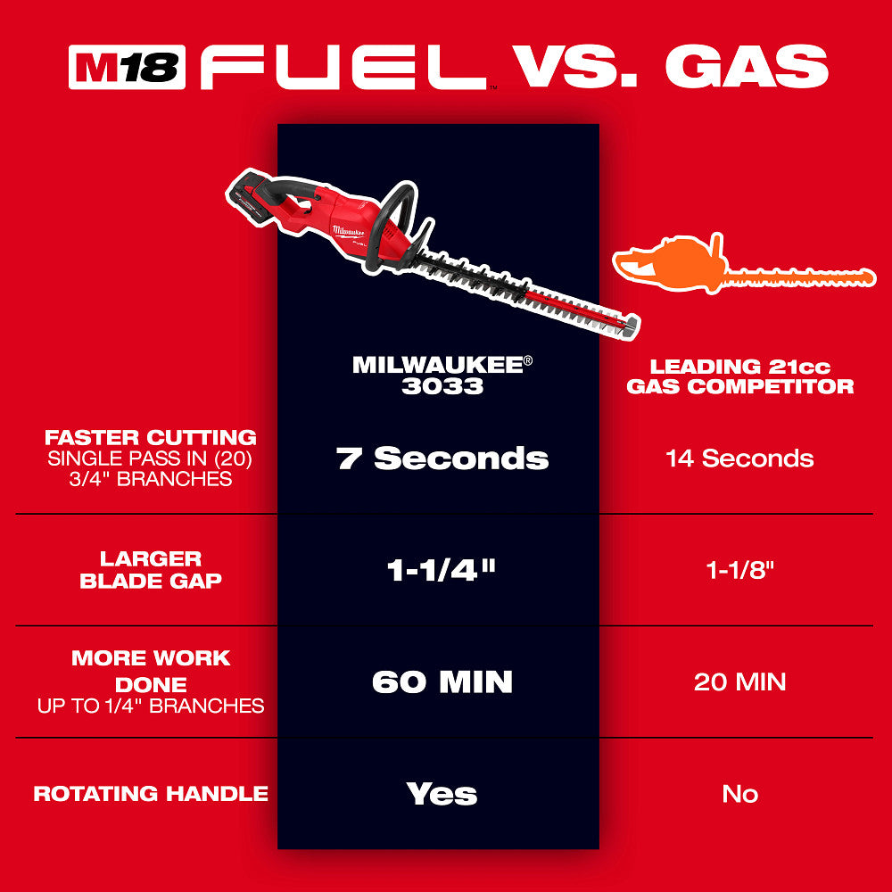 Milwaukee 3033-20 - M18 FUEL™ 24" Heckenschere