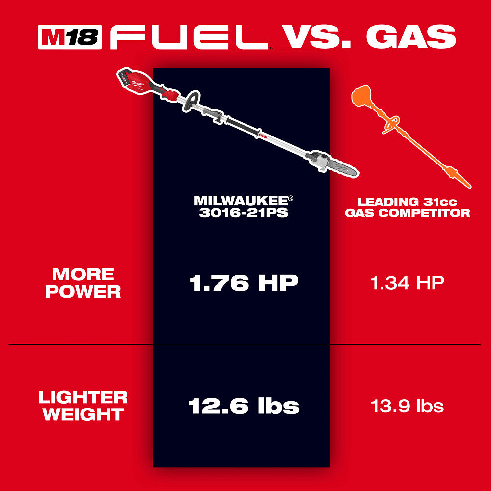 Milwaukee 3016-20PS - M18 FUEL™ Pole Saw w/ QUIK-LOK™