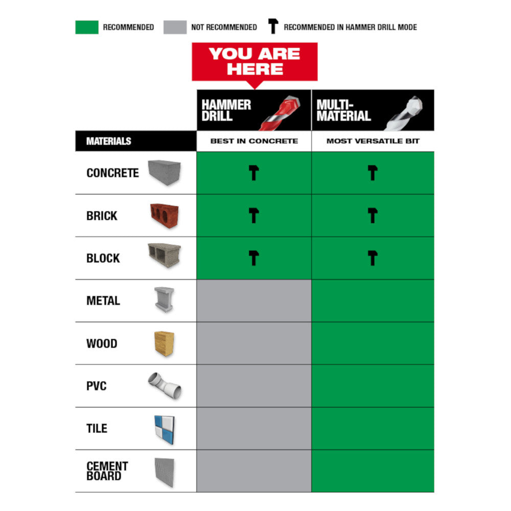 Milwaukee 48-20-9101 - 5/32" x 4" x 6" SHOCKWAVE Impact Duty™ Carbide Hammer Drill Bits - Bulk 25 PK