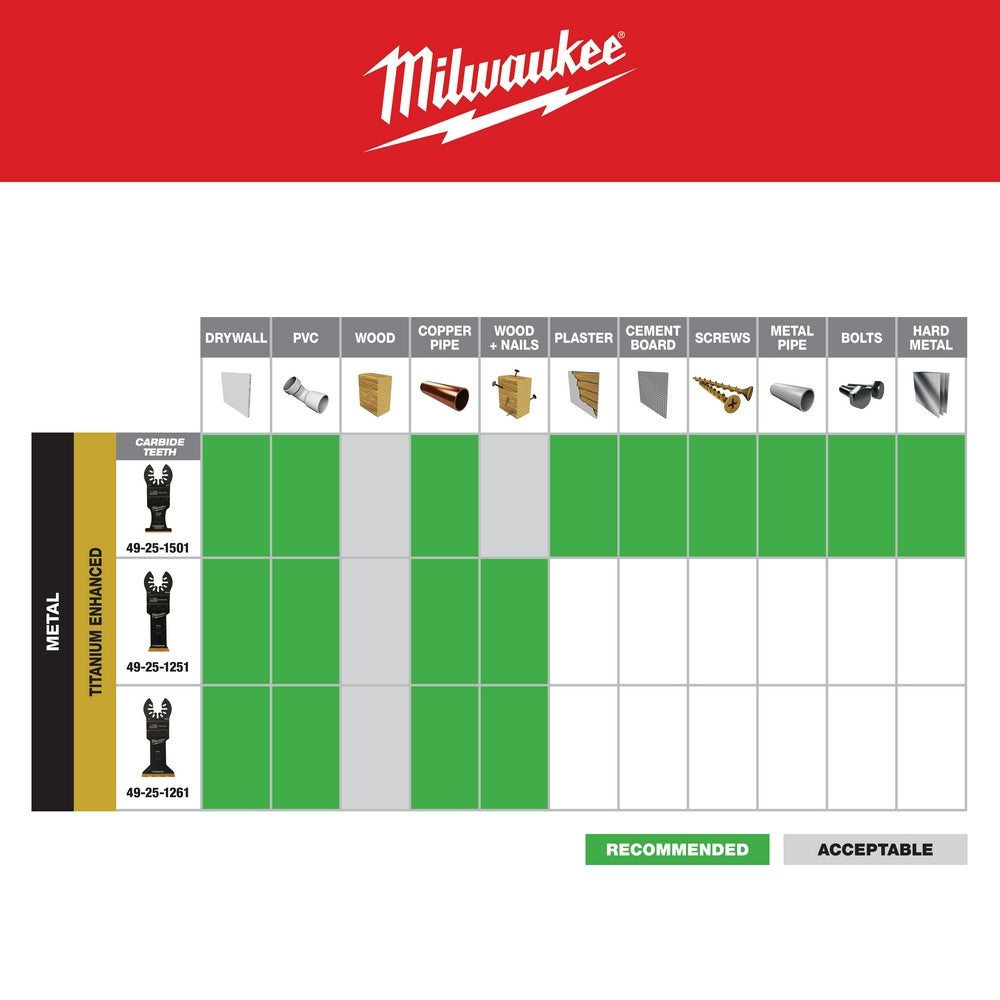 Milwaukee Milwaukee OPEN-LOK 1-3/8" TITANIUM ENHANCED CARBIDE TEETH METAL BLADE 1PK