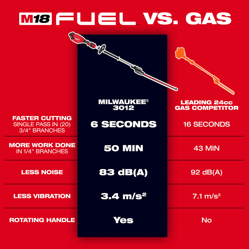 Milwaukee 3012-20 - M18 FUEL™ Heckenschere mit Stangengelenk