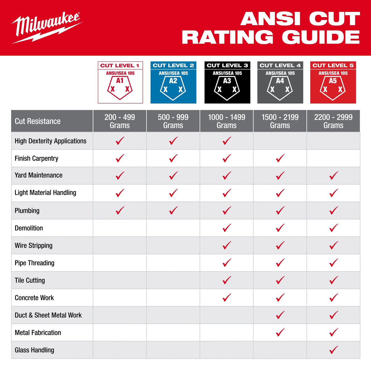 Milwaukee 48-22-8911 Cut Level 1 Winter Insulated Gloves - M