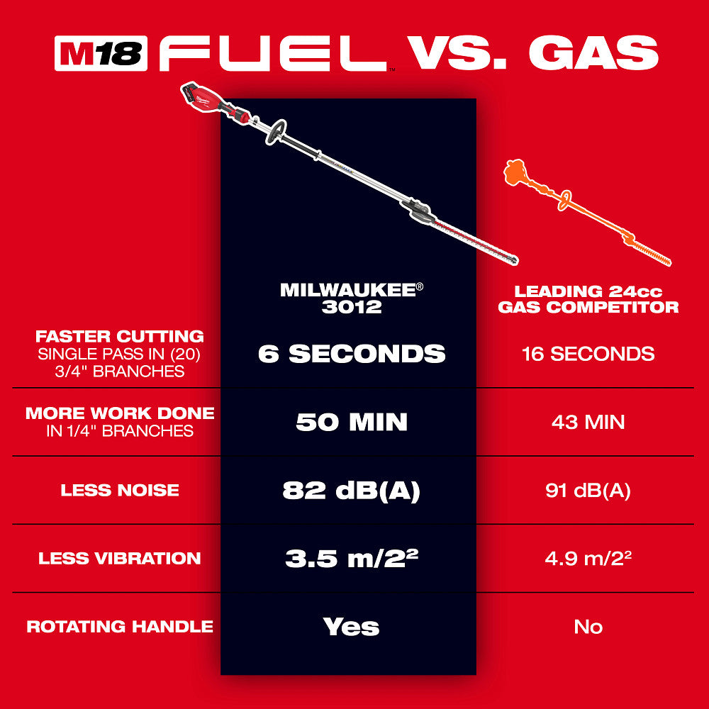 Milwaukee 3035-20 - M18 FUEL™ Gelenk-Heckenschere mit verlängerter Stange