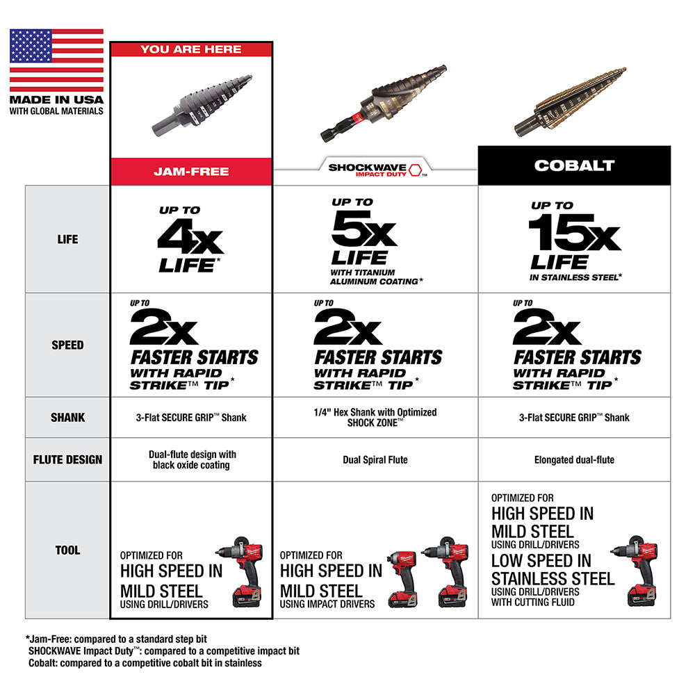 Milwaukee 48-89-9204 - #4 Step Drill Bit, 3/16 in. - 7/8 in. x 1/16 in.