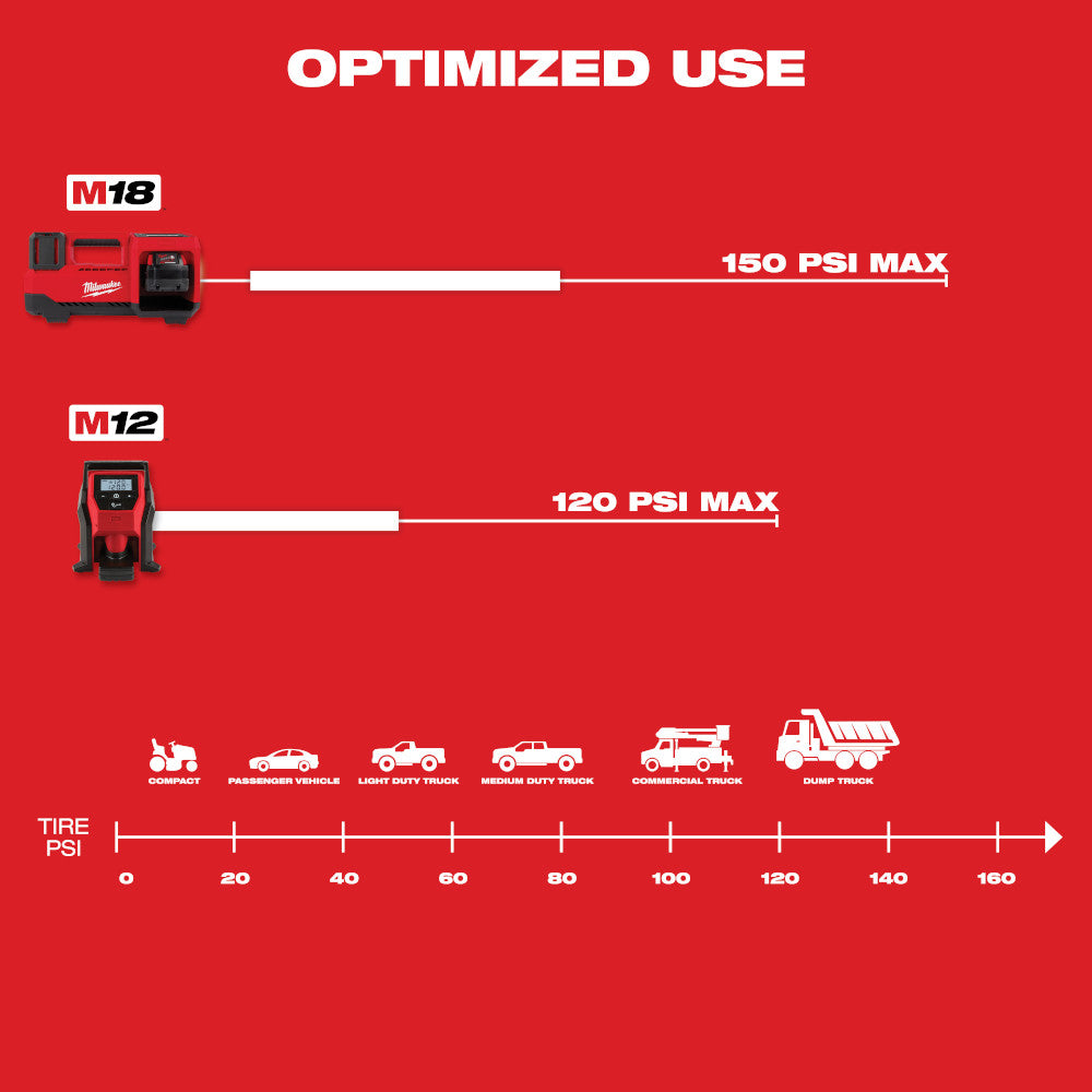 Milwaukee 2848-20 - M18™ Inflator