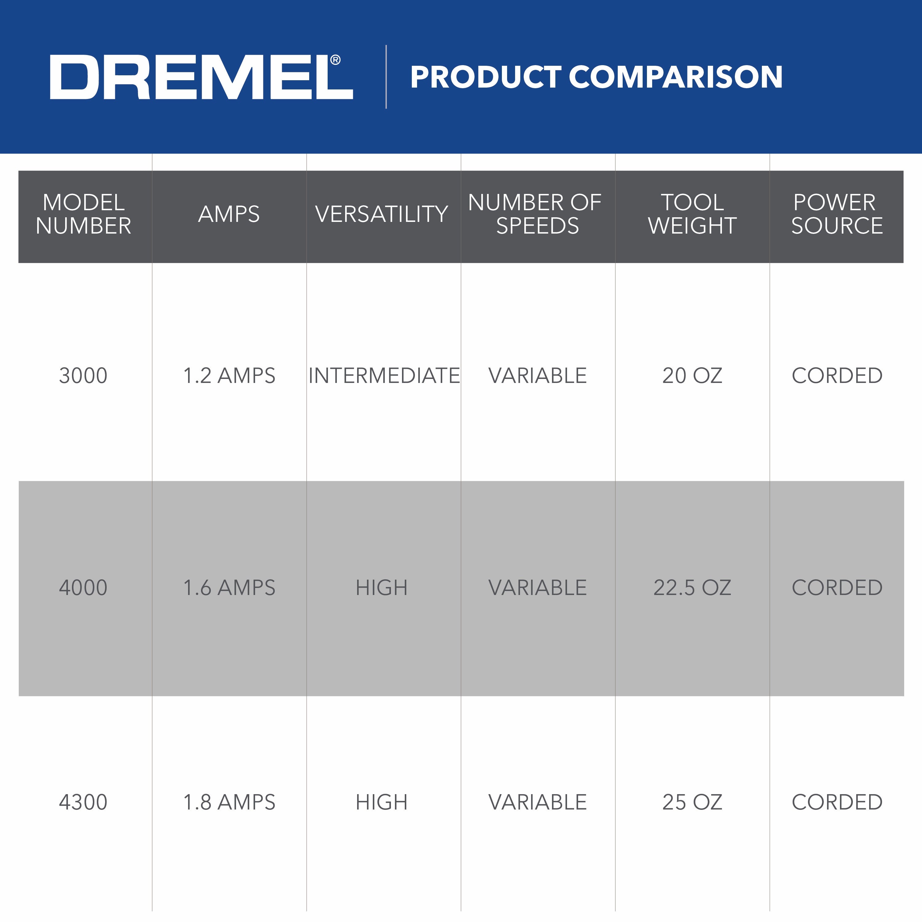 Dremel 3000 Series Rotary Tool Kit
