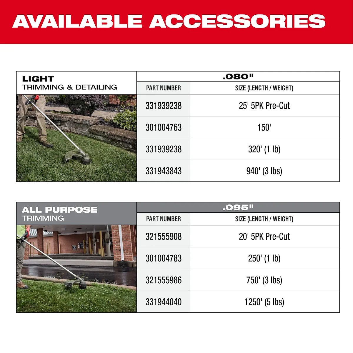 Milwaukee 2828-21E - MILWAUKEE 2828-21E - M18™ Brushless String Trimmer Kit (View 14)