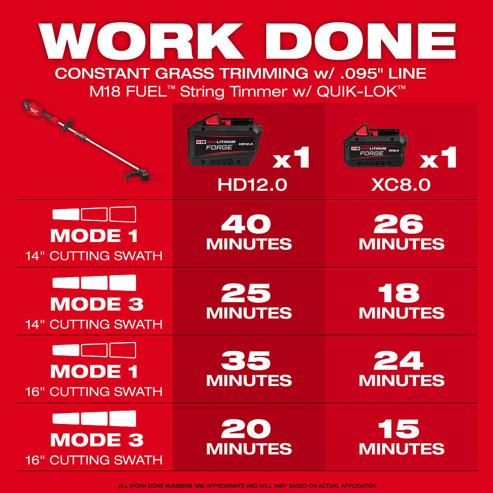 Milwaukee 3016-21ST - M18 FUEL™ String Trimmer w/ QUIK-LOK™ Kit