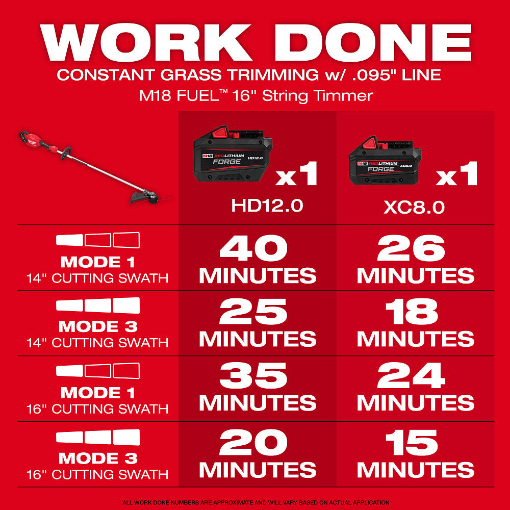 Milwaukee 3046-20 - Coupe-bordures M18 FUEL™ 16"